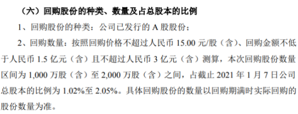 久立特材将花不超3亿元回购公司股份 用于股权激励