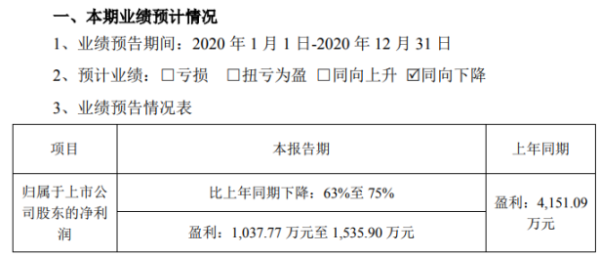 金银河2020年预计净利1037.77万-1535.9万下降63%-75% 资产折旧有所增加