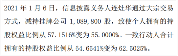 亨达科技股东连灶华减持108.98万股 权益变动后持股比例为55%