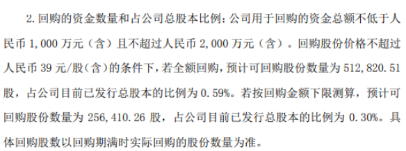 盘龙药业将花不超2000万元回购公司股份 用于股权激励