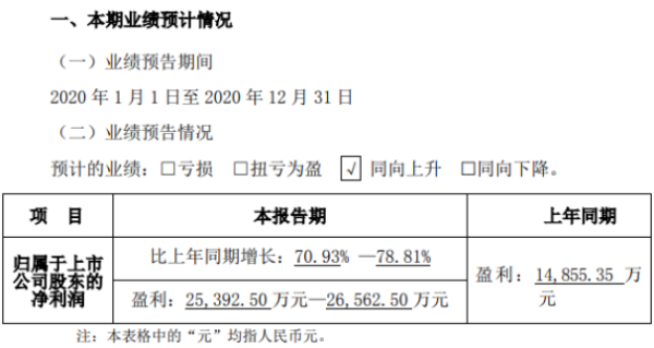 星徽股份2020年预计净利2.54亿-2.66亿 克服年初疫情影响及时复工复产