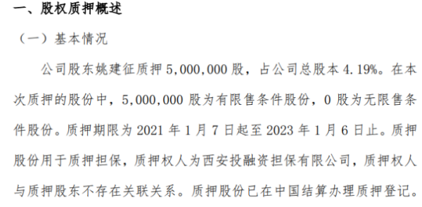 格润牧业股东质押500万股 用于质押担保