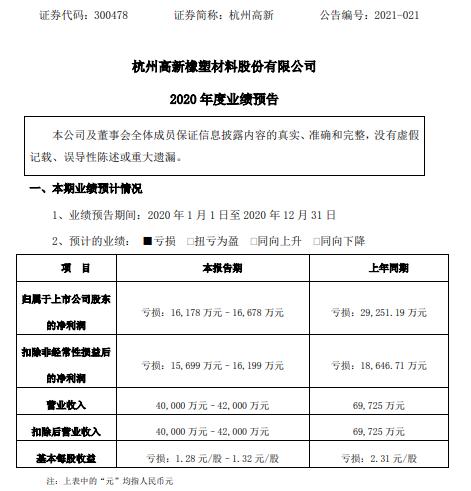 杭州高新2020年预计亏损1.62亿-1.67亿 实际控制人长时间处于失联状态