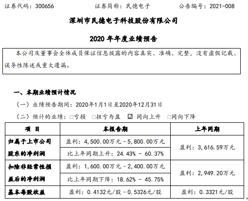 民德电子2020年预计净利4500万-5800万增长24.43%-60.37% 境外订单显著增加