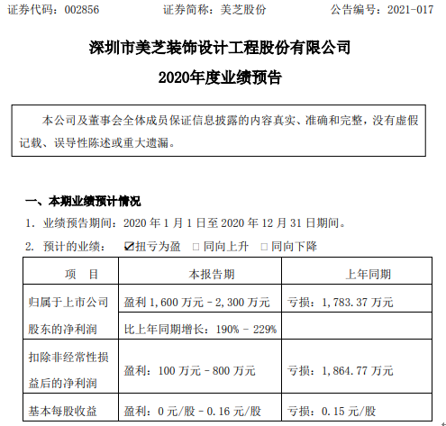 美芝股份2020年预计净利1600万-2300万同比扭亏为盈 品牌建设带动业务增长