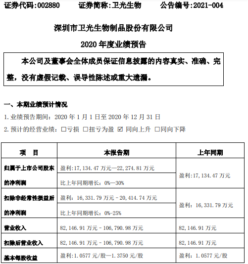 卫光生物2020年预计净利1.71亿-2.23亿增长0%-30% 血液制品销售收入增长