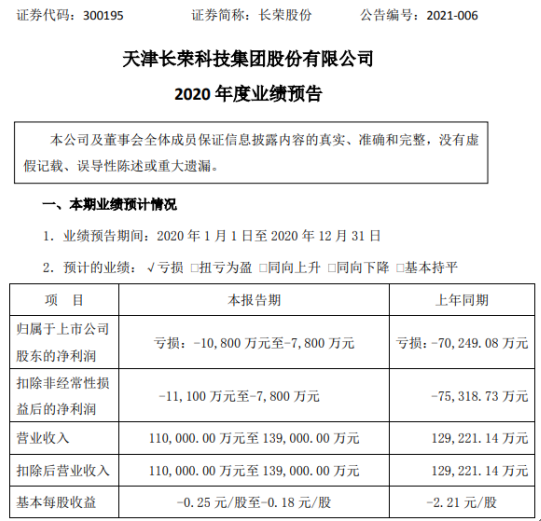 长荣股份2020年预计亏损7800万-1.08亿同比亏损减少 国内订单额在下半年回暖