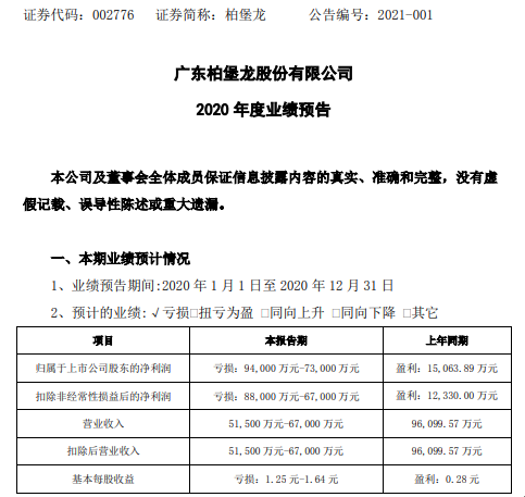 柏堡龙2020年预计亏损7.3亿-9.4亿同比由盈转亏 防疫物资价格大幅下跌