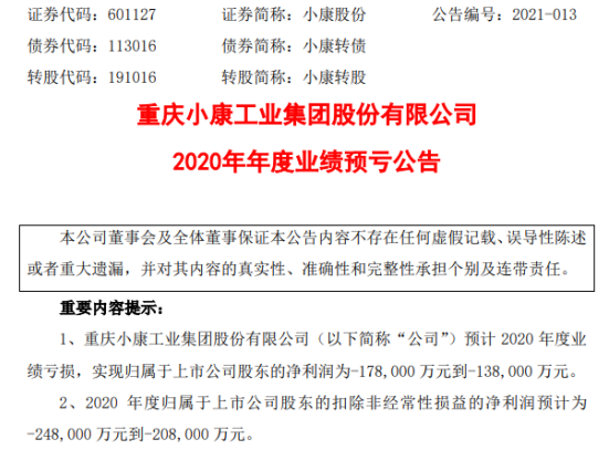 小康股份2020年预计亏损13.8亿-17.8亿同比由盈转亏 销售产品单台价值降低