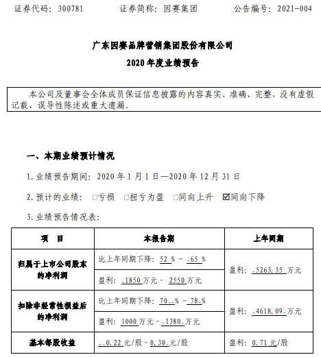 因赛集团2020年预计净利1850万-2550万下降52%-65% 部分客户削减营销推广预算