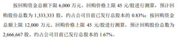 康辰药业将花不超1.2亿元回购公司股份 用于股权激励