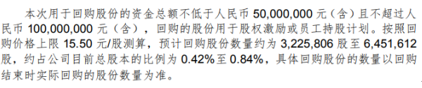 大富科技将花不超1亿元回购公司股份 用于股权激励