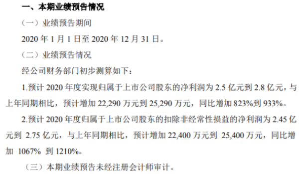 陕西黑猫2020年预计净利2.5亿-2.8亿增加823%-933%