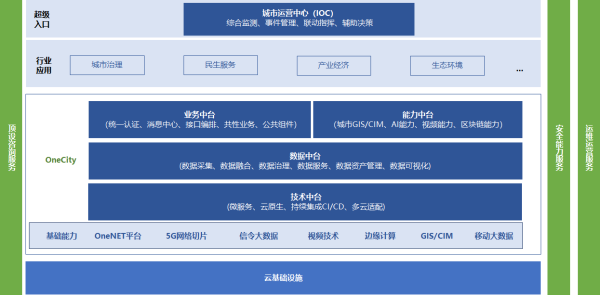 中国移动曹雪峰：定位“新型智慧城市运营商”，推动未来城市落地