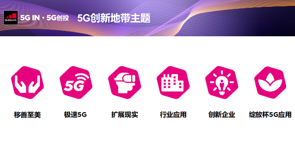 中国消费者5G升级意愿全球最强 MWC21上海推动实现5G价值最大化