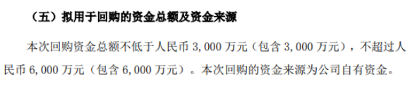 金一文化将花不超6000万元回购公司股份 用于股权激励