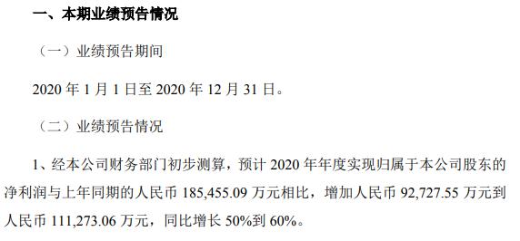 药明康德2020年预计净利同比增加9.27亿-11.13亿 海外客户订单较快增长