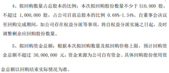 艾融软件将花不超3000万元回购公司股份 用于股权激励