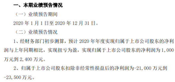 南京化纤2020年预计净利1000万-2400万 购买保本理财产品获得理财收益