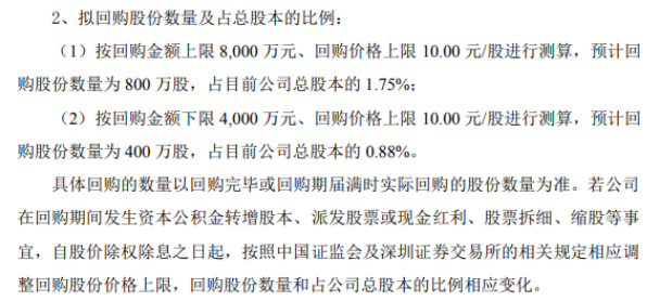 金盾股份将花不超8000万元回购公司股份 用于员工持股计划