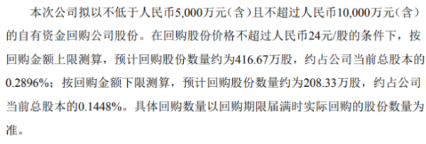 科伦药业将花不超1亿元回购公司股份 用于股权激励