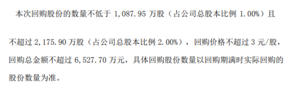 丽鹏股份将花不超6527.7万元回购公司股份 用于股权激励