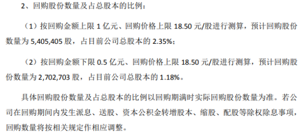 太辰光将花不超1亿元回购公司股份 用于股权激励