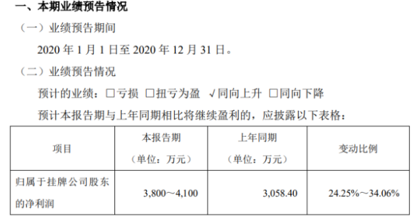 利通科技2020年预计净利3800万-4100万 国内工程机械行业景气度大幅提升