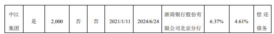 九鼎投资控股股东中江集团质押2000万股 用于偿还债务