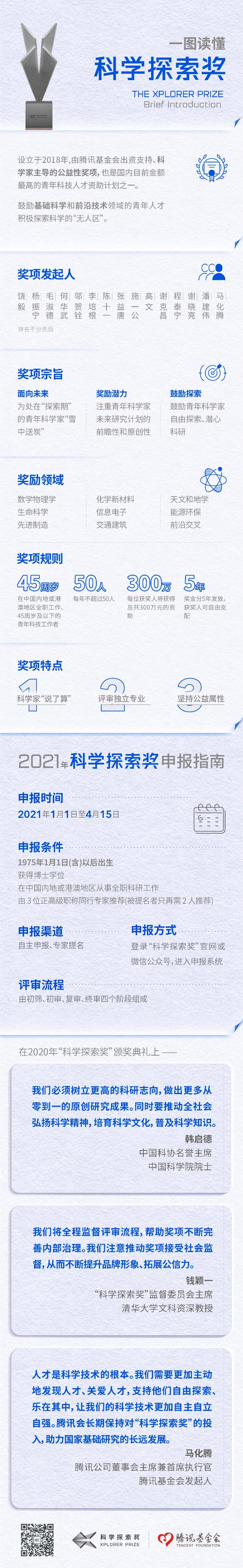 2021年“科学探索奖”申报启动，继续资助青年科学家投身基础研究