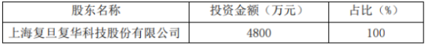 复旦复华投资设立全资子公司 注册资本4800万元