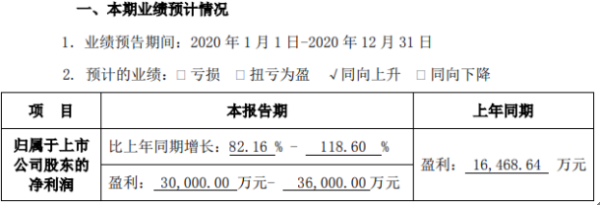 赢合科技2020年预计净利3亿-3.6亿 新能源设备需求快速增长