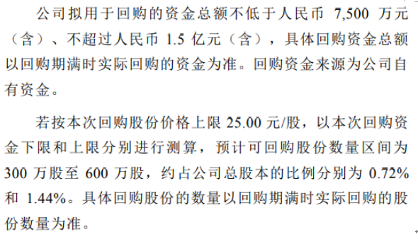 龙马环卫将花不超1.5亿元回购公司股份 用于股权激励