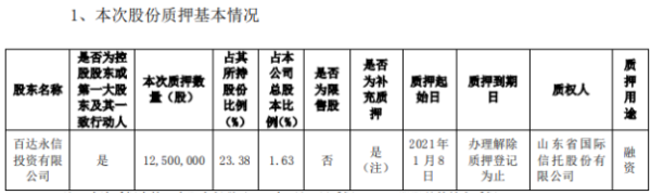 顺利办控股股东质押1250万股 用于融资