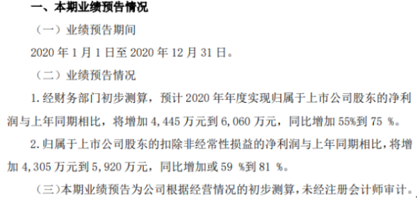 建研院2020年预计净利同比增加4445万-6060万增加55%-75% 订单合同增长