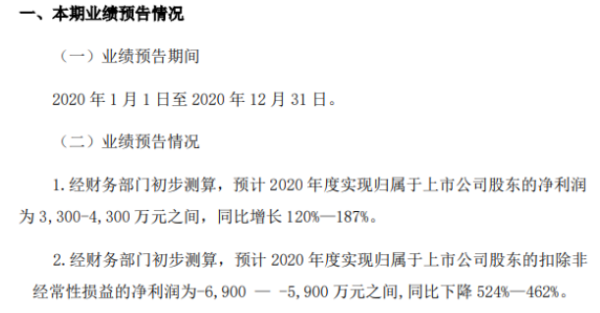 海泰发展2020年预计净利3300万-4300万增加120%-187% 产生处置收入4.85亿