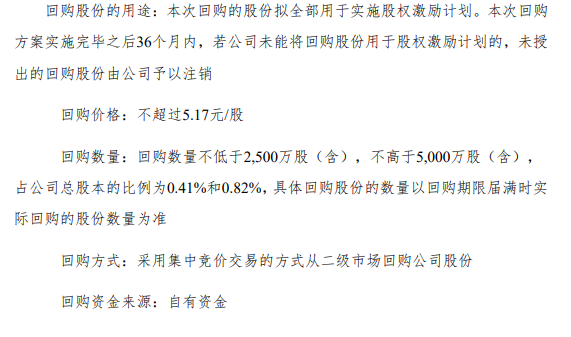 中华企业将花不超2.59亿回购公司股份 用于股权激励