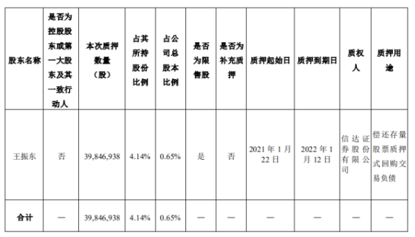 中公教育股东王振东质押3984.69万股 用于偿还存量股票质押式回购交易负债