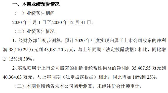城地香江2020年预计净利3.81亿-4.31亿 整体发展符合预期