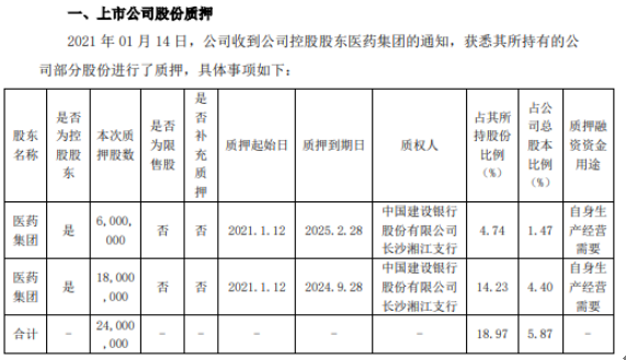 老百姓控股股东医药集团合计质押2400万股 用于自身生产经营需要