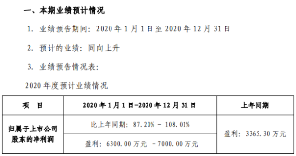 大烨智能2020年预计净利6300万–7000万 实现产品升级换代
