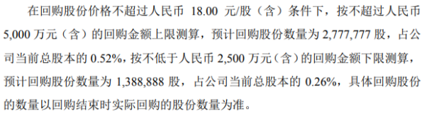 汇金股份将花不超5000万元回购公司股份 用于股权激励