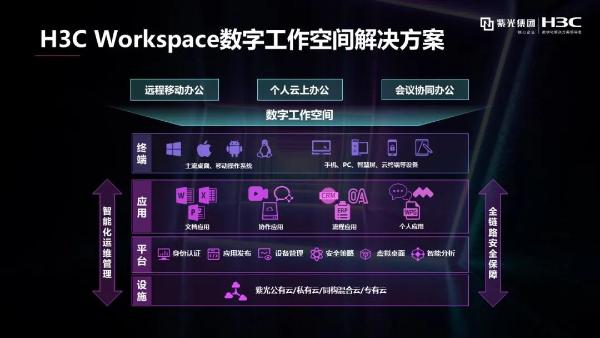 8000研发人员如何同时云上办公，H3C Workspace探索未来工作新模式