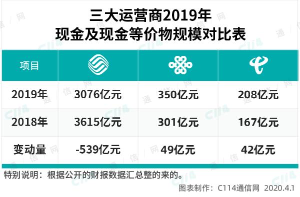 评选通信行业2020年最有影响事件