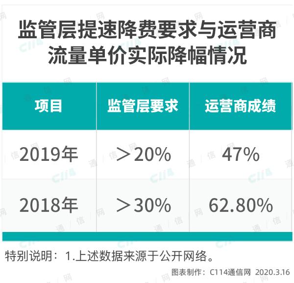 评选通信行业2020年最有影响事件