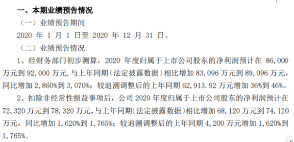 新疆天业2020年预计净利8.6亿-9.2亿 聚氯乙烯等产品价格大幅上涨