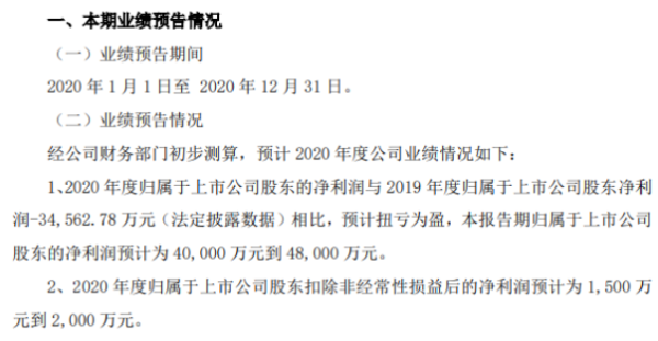 康恩贝2020年预计净利4亿-4.8亿 线上新零售业务加快发展