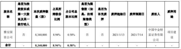 科伦药业股东雅安国资公司质押834万股 用于项目建设