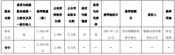 海伦哲控股股东的一致行动人机电公司质押335万股 用于补充质押