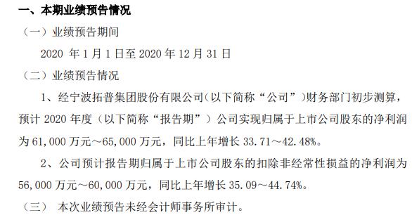 拓普集团2020年预计净利6.1亿-6.5亿